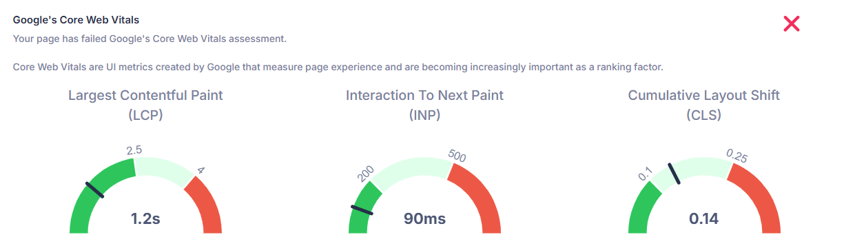Core Web Vitals Fail